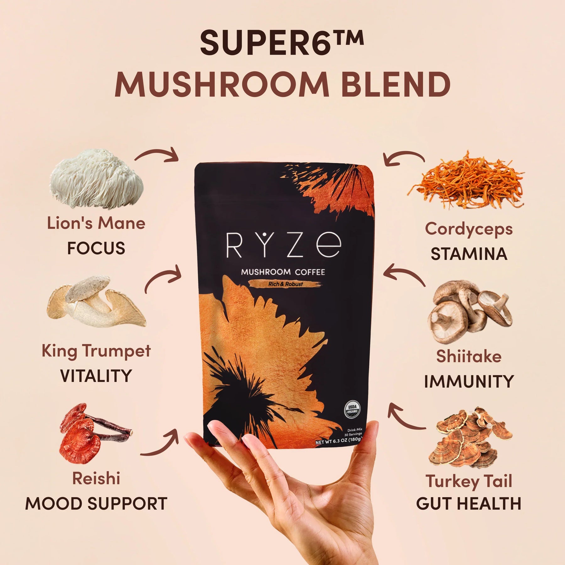 RYZE Ritual Set Dark Roast (90 Day Plan) R1