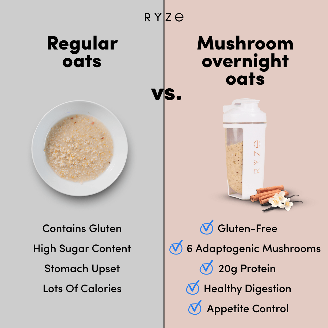 Mushroom Overnight Oats Pack (14 Servings) F7