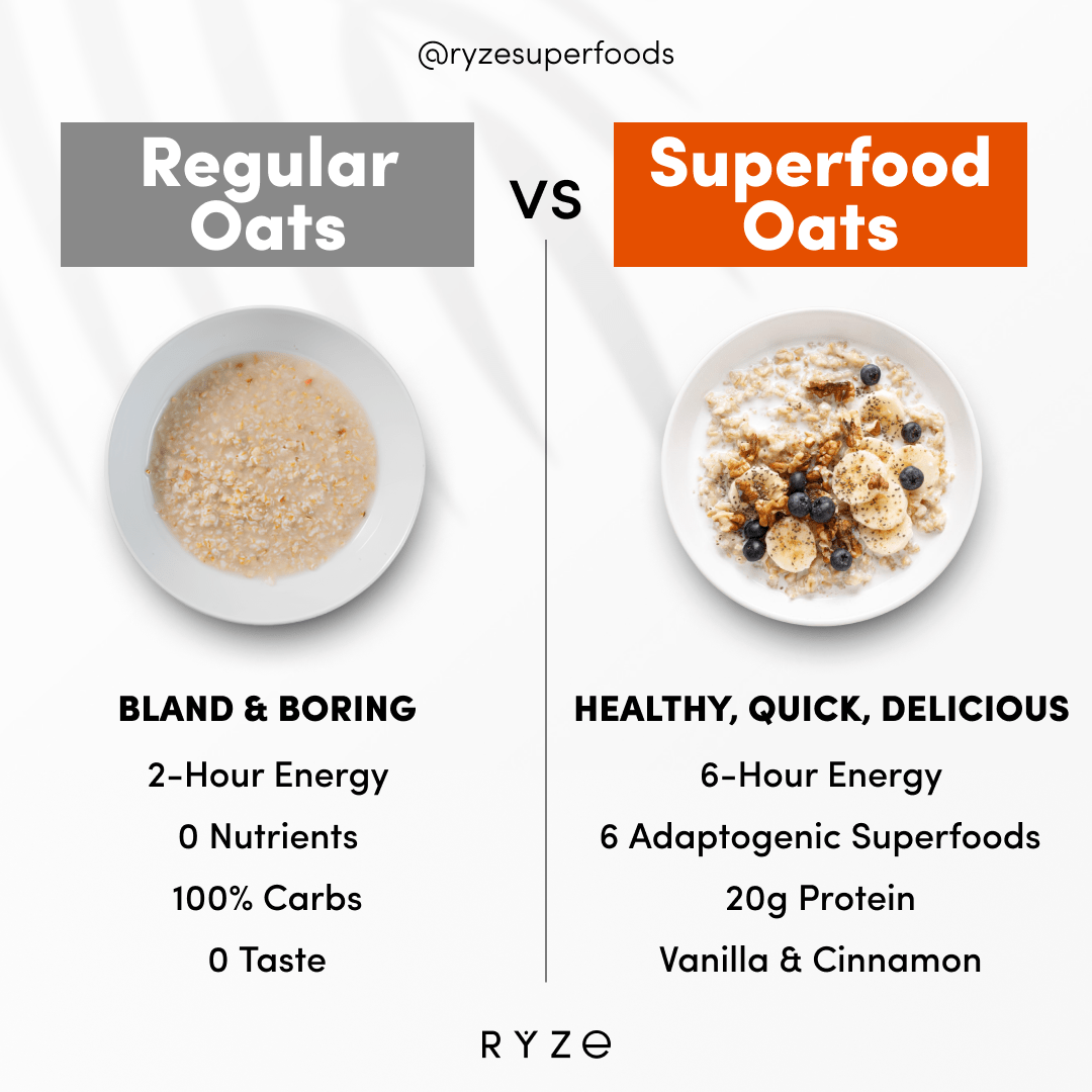 Mushroom Overnight Oats Pack (28 Servings) Z5